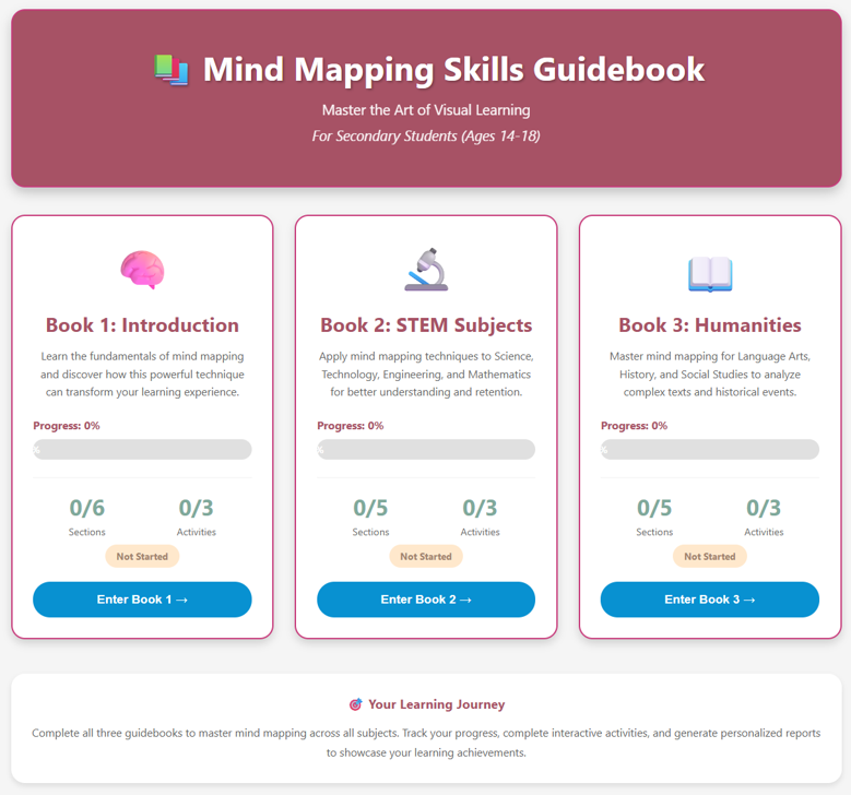 SSU002 Master Mind Map to Elevate Learning - Image 2