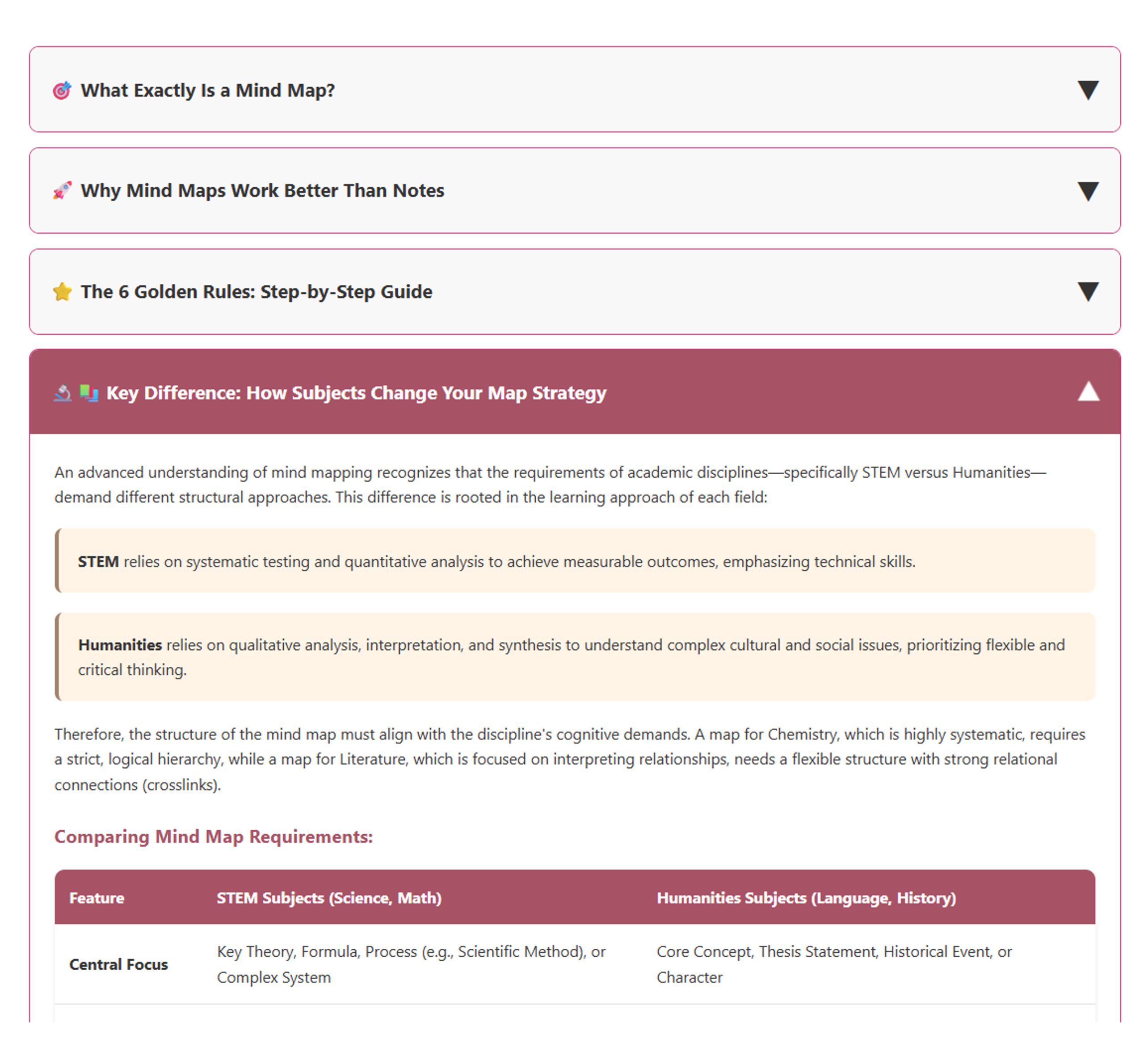 SSU002 Master Mind Map to Elevate Learning - Image 4